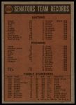 1972 Topps #668  Rangers Team<br />B72T 12 0592<br /><a class='button AddToCart' data-ajax='true' data-ajax-mode='replace' data-ajax-update='#cart-info' href='/AddToCart?itemId=7046307&quantity=1&type=0'>Add To Cart</a>