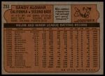 1972 Topps #253 Sandy Alomar<br />B72T 12 0783<br /><a class='button AddToCart' data-ajax='true' data-ajax-mode='replace' data-ajax-update='#cart-info' href='/AddToCart?itemId=7046676&quantity=1&type=0'>Add To Cart</a>