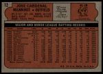 1972 Topps #12 Jose Cardenal<br />B72T 11 9971<br /><a class='button AddToCart' data-ajax='true' data-ajax-mode='replace' data-ajax-update='#cart-info' href='/AddToCart?itemId=7047942&quantity=1&type=0'>Add To Cart</a>