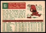 1959 Topps #93 Julio Becquer<br />B59T 14 9231<br /><a class='button AddToCart' data-ajax='true' data-ajax-mode='replace' data-ajax-update='#cart-info' href='/AddToCart?itemId=7048042&quantity=1&type=0'>Add To Cart</a>