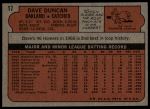 1972 Topps #17 Dave Duncan<br />B72T 12 0149<br /><a class='button AddToCart' data-ajax='true' data-ajax-mode='replace' data-ajax-update='#cart-info' href='/AddToCart?itemId=7048263&quantity=1&type=0'>Add To Cart</a>
