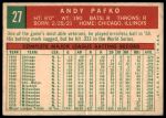 1959 Topps #27 Andy Pafko<br />B59T 14 9343<br /><a class='button AddToCart' data-ajax='true' data-ajax-mode='replace' data-ajax-update='#cart-info' href='/AddToCart?itemId=7048302&quantity=1&type=0'>Add To Cart</a>
