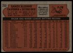 1972 Topps #253 Sandy Alomar<br />B72T 12 0458<br /><a class='button AddToCart' data-ajax='true' data-ajax-mode='replace' data-ajax-update='#cart-info' href='/AddToCart?itemId=7048613&quantity=1&type=0'>Add To Cart</a>