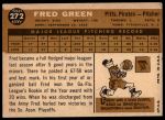 1960 Topps #272 Fred Green<br />B60T 14 0842<br /><a class='button AddToCart' data-ajax='true' data-ajax-mode='replace' data-ajax-update='#cart-info' href='/AddToCart?itemId=7049006&quantity=1&type=0'>Add To Cart</a>