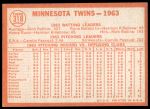 1964 Topps #318  Twins Team<br />B64T 12 7762<br /><a class='button AddToCart' data-ajax='true' data-ajax-mode='replace' data-ajax-update='#cart-info' href='/AddToCart?itemId=7051685&quantity=1&type=0'>Add To Cart</a>