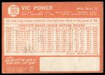 1964 Topps #355 Vic Power<br />B64T 12 7796<br /><a class='button AddToCart' data-ajax='true' data-ajax-mode='replace' data-ajax-update='#cart-info' href='/AddToCart?itemId=7051779&quantity=1&type=0'>Add To Cart</a>