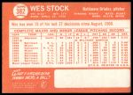 1964 Topps #382 Wes Stock<br />B64T 12 7889<br /><a class='button AddToCart' data-ajax='true' data-ajax-mode='replace' data-ajax-update='#cart-info' href='/AddToCart?itemId=7051813&quantity=1&type=0'>Add To Cart</a>