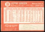 1964 Topps #386 Lenny Green<br />B64T 12 7905<br /><a class='button AddToCart' data-ajax='true' data-ajax-mode='replace' data-ajax-update='#cart-info' href='/AddToCart?itemId=7051829&quantity=1&type=0'>Add To Cart</a>