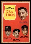 1962 Topps #55  -  Dick Donovan / Bill Stafford / Don Mossi / Milt Pappas AL ERA Leaders<br />B62T 12 5209<br /><a class='button AddToCart' data-ajax='true' data-ajax-mode='replace' data-ajax-update='#cart-info' href='/AddToCart?itemId=7051899&quantity=1&type=0'>Add To Cart</a>