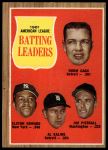 1962 Topps #51  -  Al Kaline / Norm Cash / Elston Howard / Jimmy Piersall AL Batting Leaders<br />B62T 12 5309<br /><a class='button AddToCart' data-ajax='true' data-ajax-mode='replace' data-ajax-update='#cart-info' href='/AddToCart?itemId=7051999&quantity=1&type=0'>Add To Cart</a>