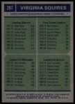 1975 Topps #287  -  Willie Wise / Red Robbins / David Vaughn / Dave Twardzik Squires Leaders<br />K75T 05 5462<br /><a class='button AddToCart' data-ajax='true' data-ajax-mode='replace' data-ajax-update='#cart-info' href='/AddToCart?itemId=7052205&quantity=1&type=0'>Add To Cart</a>
