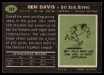 1969 Topps #187 Ben Davis<br />F69T 07 2873<br /><a class='button AddToCart' data-ajax='true' data-ajax-mode='replace' data-ajax-update='#cart-info' href='/AddToCart?itemId=7052412&quantity=1&type=0'>Add To Cart</a>