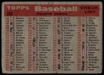 1958 Topps #256  White Sox Team Checklist<br />B58T 10 7015<br /><a class='button AddToCart' data-ajax='true' data-ajax-mode='replace' data-ajax-update='#cart-info' href='/AddToCart?itemId=7053329&quantity=1&type=0'>Add To Cart</a>
