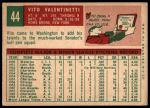 1959 Topps #44 Vito Valentinetti<br />B59T 14 9429<br /><a class='button AddToCart' data-ajax='true' data-ajax-mode='replace' data-ajax-update='#cart-info' href='/AddToCart?itemId=7053553&quantity=1&type=0'>Add To Cart</a>