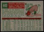 1959 Topps #443 Daryl Spencer<br />B59T 14 9580<br /><a class='button AddToCart' data-ajax='true' data-ajax-mode='replace' data-ajax-update='#cart-info' href='/AddToCart?itemId=7053708&quantity=1&type=0'>Add To Cart</a>