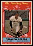 1959 Topps #553  -  Orlando Cepeda All-Star<br />B59T 14 9616<br /><a class='button AddToCart' data-ajax='true' data-ajax-mode='replace' data-ajax-update='#cart-info' href='/AddToCart?itemId=7053745&quantity=1&type=0'>Add To Cart</a>