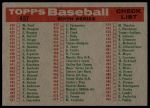 1959 Topps #457  Dodgers Team Checklist<br />B59T 14 9700<br /><a class='button AddToCart' data-ajax='true' data-ajax-mode='replace' data-ajax-update='#cart-info' href='/AddToCart?itemId=7053829&quantity=1&type=0'>Add To Cart</a>