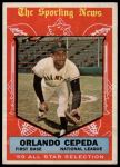 1959 Topps #553  -  Orlando Cepeda All-Star<br />B59T 14 9793<br /><a class='button AddToCart' data-ajax='true' data-ajax-mode='replace' data-ajax-update='#cart-info' href='/AddToCart?itemId=7053927&quantity=1&type=0'>Add To Cart</a>