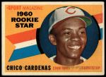 1960 Topps #119  -  Leo Cardenas Rookie Star<br />B60T 14 0959<br /><a class='button AddToCart' data-ajax='true' data-ajax-mode='replace' data-ajax-update='#cart-info' href='/AddToCart?itemId=7054007&quantity=1&type=0'>Add To Cart</a>