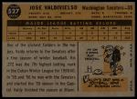 1960 Topps #527 Jose Valdivielso<br />B60T 14 1009<br /><a class='button AddToCart' data-ajax='true' data-ajax-mode='replace' data-ajax-update='#cart-info' href='/AddToCart?itemId=7054063&quantity=1&type=0'>Add To Cart</a>