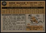 1960 Topps #307 Gene Oliver<br />B60T 14 1145<br /><a class='button AddToCart' data-ajax='true' data-ajax-mode='replace' data-ajax-update='#cart-info' href='/AddToCart?itemId=7054200&quantity=1&type=0'>Add To Cart</a>