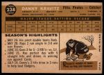 1960 Topps #238 Danny Kravitz<br />B60T 14 1224<br /><a class='button AddToCart' data-ajax='true' data-ajax-mode='replace' data-ajax-update='#cart-info' href='/AddToCart?itemId=7054281&quantity=1&type=0'>Add To Cart</a>