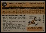 1960 Topps #289 Willie Jones<br />B60T 14 1303<br /><a class='button AddToCart' data-ajax='true' data-ajax-mode='replace' data-ajax-update='#cart-info' href='/AddToCart?itemId=7054362&quantity=1&type=0'>Add To Cart</a>