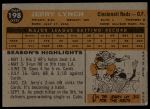 1960 Topps #198 Jerry Lynch<br />B60T 14 1362<br /><a class='button AddToCart' data-ajax='true' data-ajax-mode='replace' data-ajax-update='#cart-info' href='/AddToCart?itemId=7054421&quantity=1&type=0'>Add To Cart</a>