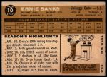 1960 Topps #10 Ernie Banks<br />B60T 14 1427<br /><a class='button AddToCart' data-ajax='true' data-ajax-mode='replace' data-ajax-update='#cart-info' href='/AddToCart?itemId=7054487&quantity=1&type=0'>Add To Cart</a>