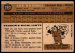 1960 Topps #282 Joe Nuxhall<br />B60T 14 1475<br /><a class='button AddToCart' data-ajax='true' data-ajax-mode='replace' data-ajax-update='#cart-info' href='/AddToCart?itemId=7054535&quantity=1&type=0'>Add To Cart</a>