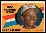 1960 Topps #119  -  Leo Cardenas Rookie Star<br />B60T 14 1493<br /><a class='button AddToCart' data-ajax='true' data-ajax-mode='replace' data-ajax-update='#cart-info' href='/AddToCart?itemId=7054553&quantity=1&type=0'>Add To Cart</a>