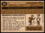 1960 Topps #68 Dave Hillman<br />B60T 14 1609<br /><a class='button AddToCart' data-ajax='true' data-ajax-mode='replace' data-ajax-update='#cart-info' href='/AddToCart?itemId=7054674&quantity=1&type=0'>Add To Cart</a>