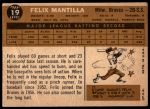 1960 Topps #19 Felix Mantilla<br />B60T 14 1612<br /><a class='button AddToCart' data-ajax='true' data-ajax-mode='replace' data-ajax-update='#cart-info' href='/AddToCart?itemId=7054677&quantity=1&type=0'>Add To Cart</a>