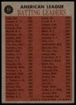 1962 Topps #51  -  Al Kaline / Norm Cash / Elston Howard / Jimmy Piersall AL Batting Leaders<br />B62T 12 5455<br /><a class='button AddToCart' data-ajax='true' data-ajax-mode='replace' data-ajax-update='#cart-info' href='/AddToCart?itemId=7054839&quantity=1&type=0'>Add To Cart</a>