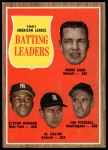 1962 Topps #51  -  Al Kaline / Norm Cash / Elston Howard / Jimmy Piersall AL Batting Leaders<br />B62T 12 5455<br /><a class='button AddToCart' data-ajax='true' data-ajax-mode='replace' data-ajax-update='#cart-info' href='/AddToCart?itemId=7054839&quantity=1&type=0'>Add To Cart</a>