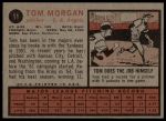1962 Topps #11 Tom Morgan<br />B62T 12 5486<br /><a class='button AddToCart' data-ajax='true' data-ajax-mode='replace' data-ajax-update='#cart-info' href='/AddToCart?itemId=7054871&quantity=1&type=0'>Add To Cart</a>