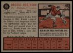 1962 Topps #45 Brooks Robinson<br />B62T 12 5520<br /><a class='button AddToCart' data-ajax='true' data-ajax-mode='replace' data-ajax-update='#cart-info' href='/AddToCart?itemId=7054906&quantity=1&type=0'>Add To Cart</a>