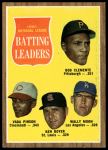 1962 Topps #52  -  Roberto Clemente / Vada Pinson / Ken Boyer / Wally Moon NL Batting Leaders<br />B62T 12 5579<br /><a class='button AddToCart' data-ajax='true' data-ajax-mode='replace' data-ajax-update='#cart-info' href='/AddToCart?itemId=7054965&quantity=1&type=0'>Add To Cart</a>