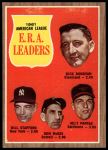 1962 Topps #55  -  Dick Donovan / Bill Stafford / Don Mossi / Milt Pappas AL ERA Leaders<br />B62T 12 5580<br /><a class='button AddToCart' data-ajax='true' data-ajax-mode='replace' data-ajax-update='#cart-info' href='/AddToCart?itemId=7054966&quantity=1&type=0'>Add To Cart</a>