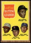 1962 Topps #52  -  Roberto Clemente / Vada Pinson / Ken Boyer / Wally Moon NL Batting Leaders<br />B62T 12 5582<br /><a class='button AddToCart' data-ajax='true' data-ajax-mode='replace' data-ajax-update='#cart-info' href='/AddToCart?itemId=7054968&quantity=1&type=0'>Add To Cart</a>