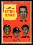 1962 Topps #51  -  Al Kaline / Norm Cash / Elston Howard / Jimmy Piersall AL Batting Leaders<br />B62T 12 5583<br /><a class='button AddToCart' data-ajax='true' data-ajax-mode='replace' data-ajax-update='#cart-info' href='/AddToCart?itemId=7054969&quantity=1&type=0'>Add To Cart</a>