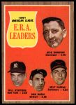 1962 Topps #55  -  Dick Donovan / Bill Stafford / Don Mossi / Milt Pappas AL ERA Leaders<br />B62T 12 5592<br /><a class='button AddToCart' data-ajax='true' data-ajax-mode='replace' data-ajax-update='#cart-info' href='/AddToCart?itemId=7054978&quantity=1&type=0'>Add To Cart</a>
