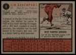 1962 Topps #9 Jim Davenport<br />B62T 12 5706<br /><a class='button AddToCart' data-ajax='true' data-ajax-mode='replace' data-ajax-update='#cart-info' href='/AddToCart?itemId=7055096&quantity=1&type=0'>Add To Cart</a>