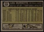 1961 Topps #320 Lou Burdette<br />B61T 15 0531<br /><a class='button AddToCart' data-ajax='true' data-ajax-mode='replace' data-ajax-update='#cart-info' href='/AddToCart?itemId=7055629&quantity=1&type=0'>Add To Cart</a>