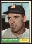 1961 Topps #11 Break or No Break Curt Simmons<br />B61T 15 0544<br /><a class='button AddToCart' data-ajax='true' data-ajax-mode='replace' data-ajax-update='#cart-info' href='/AddToCart?itemId=7055642&quantity=1&type=0'>Add To Cart</a>