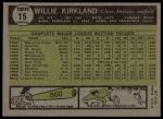 1961 Topps #15 Willie Kirkland<br />B61T 15 0569<br /><a class='button AddToCart' data-ajax='true' data-ajax-mode='replace' data-ajax-update='#cart-info' href='/AddToCart?itemId=7055668&quantity=1&type=0'>Add To Cart</a>