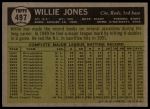 1961 Topps #497 Willie Jones<br />B61T 15 0685<br /><a class='button AddToCart' data-ajax='true' data-ajax-mode='replace' data-ajax-update='#cart-info' href='/AddToCart?itemId=7055819&quantity=1&type=0'>Add To Cart</a>