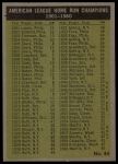 1961 Topps #44  -  Mickey Mantle / Roger Maris / Rocky Colavito / Jim Lemon AL HR Leaders<br />B61T 15 0715<br /><a class='button AddToCart' data-ajax='true' data-ajax-mode='replace' data-ajax-update='#cart-info' href='/AddToCart?itemId=7055878&quantity=1&type=0'>Add To Cart</a>