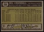 1961 Topps #390 Del Crandall<br />B61T 15 0793<br /><a class='button AddToCart' data-ajax='true' data-ajax-mode='replace' data-ajax-update='#cart-info' href='/AddToCart?itemId=7055975&quantity=1&type=0'>Add To Cart</a>