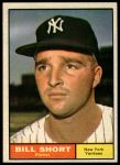 1961 Topps #252 Bill Short<br />B61T 15 0812<br /><a class='button AddToCart' data-ajax='true' data-ajax-mode='replace' data-ajax-update='#cart-info' href='/AddToCart?itemId=7055996&quantity=1&type=0'>Add To Cart</a>
